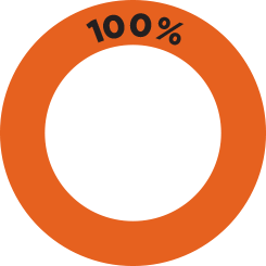 Orange circle with a white centre and the numbers one hundred percent on the top part of the orange.